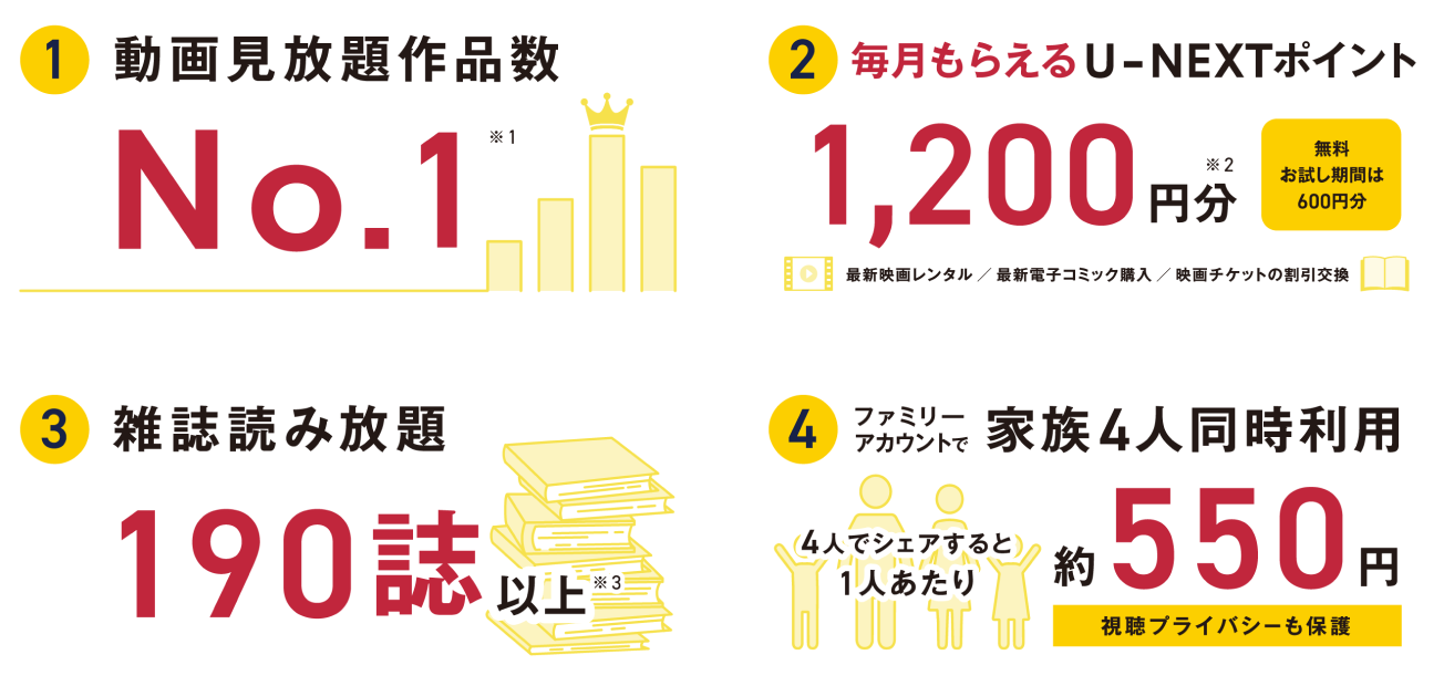 TSUTAYAプラン