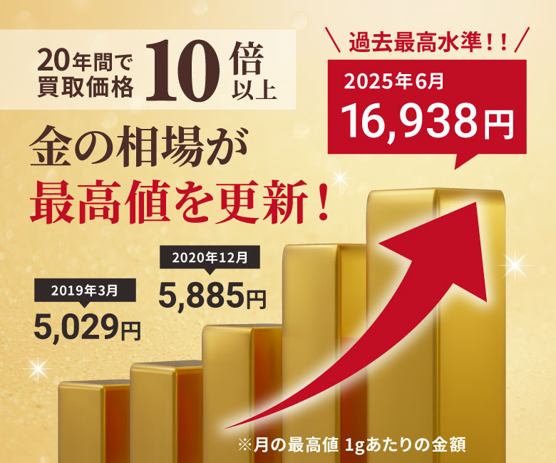 高価買取ならWonderGOO