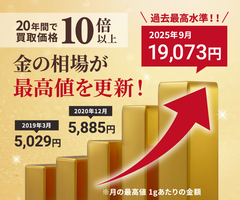 高価買取ならWonderGOO