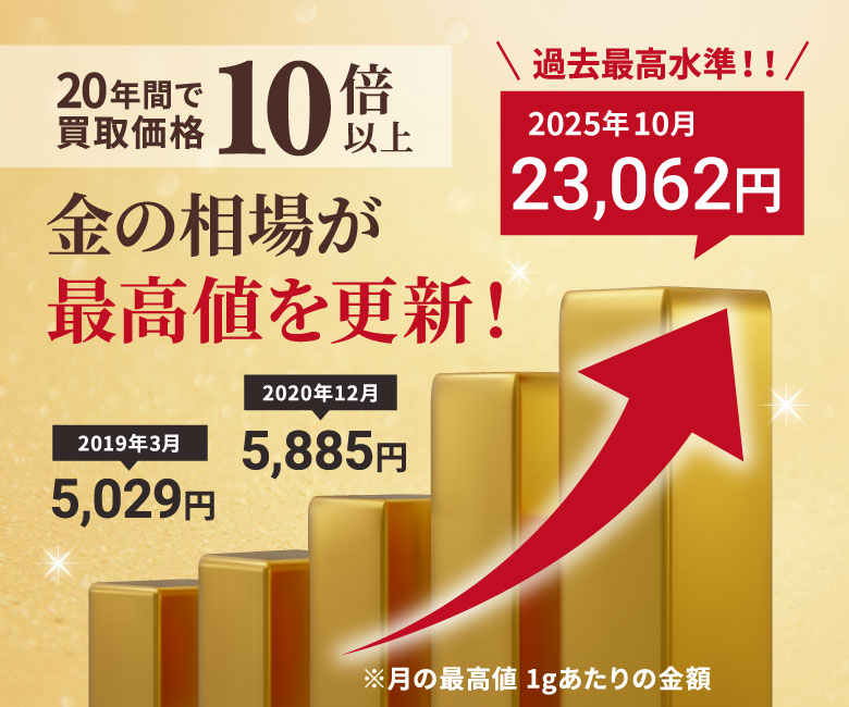 高価買取ならWonderGOO