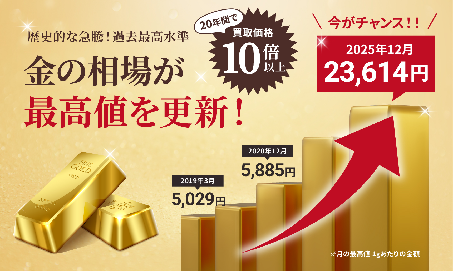 高価買取ならWonderGOO