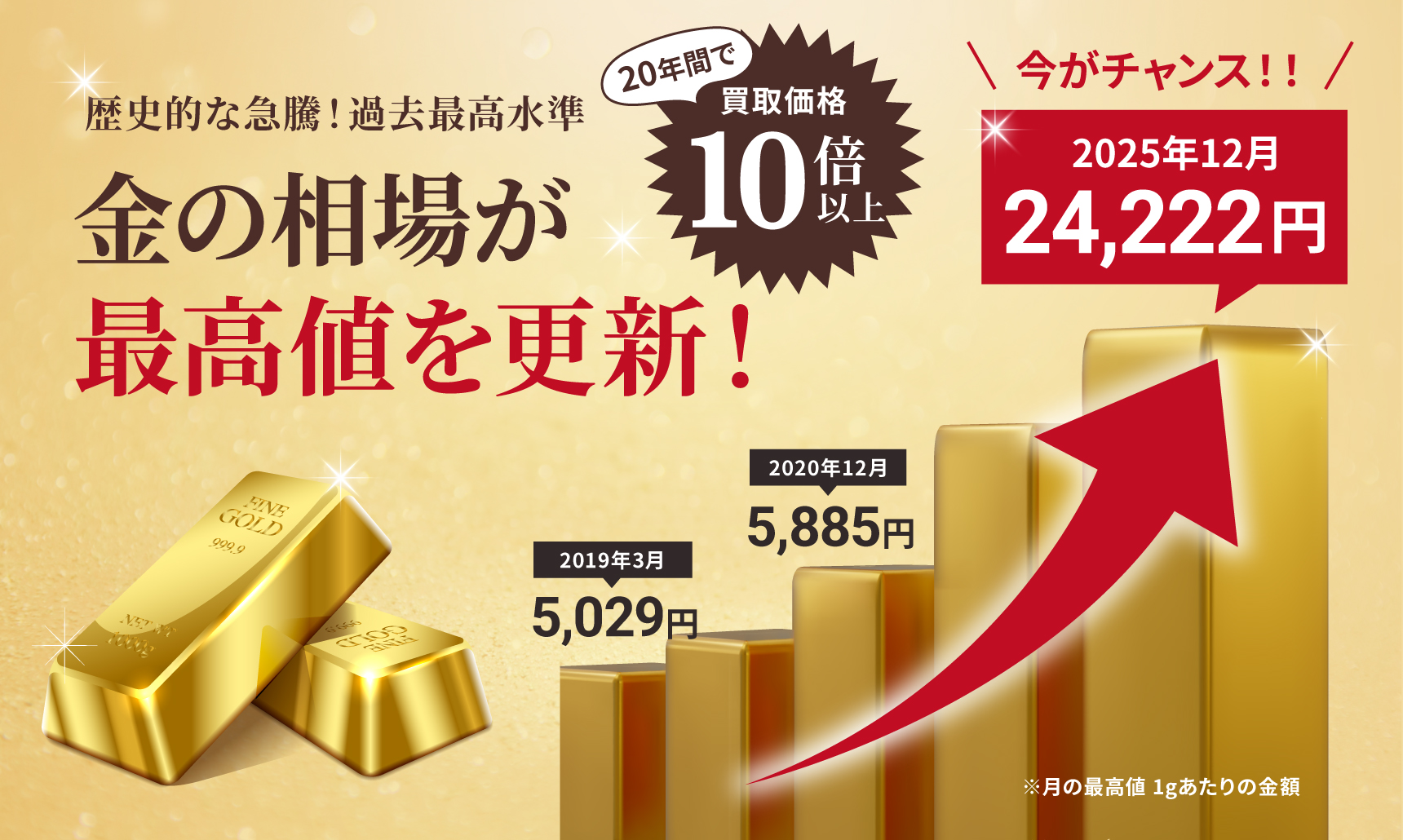 高価買取ならWonderGOO