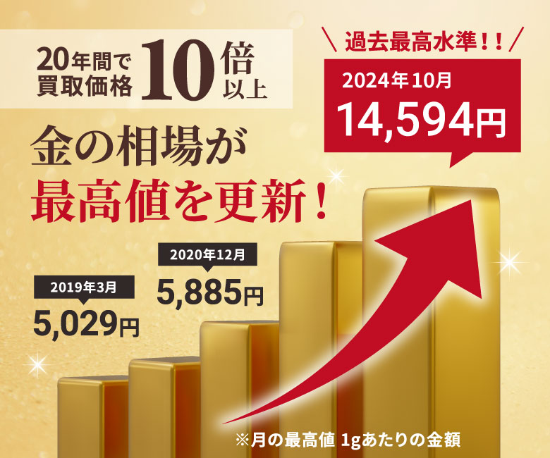 買取情報：金・貴金属 - WonderGOO